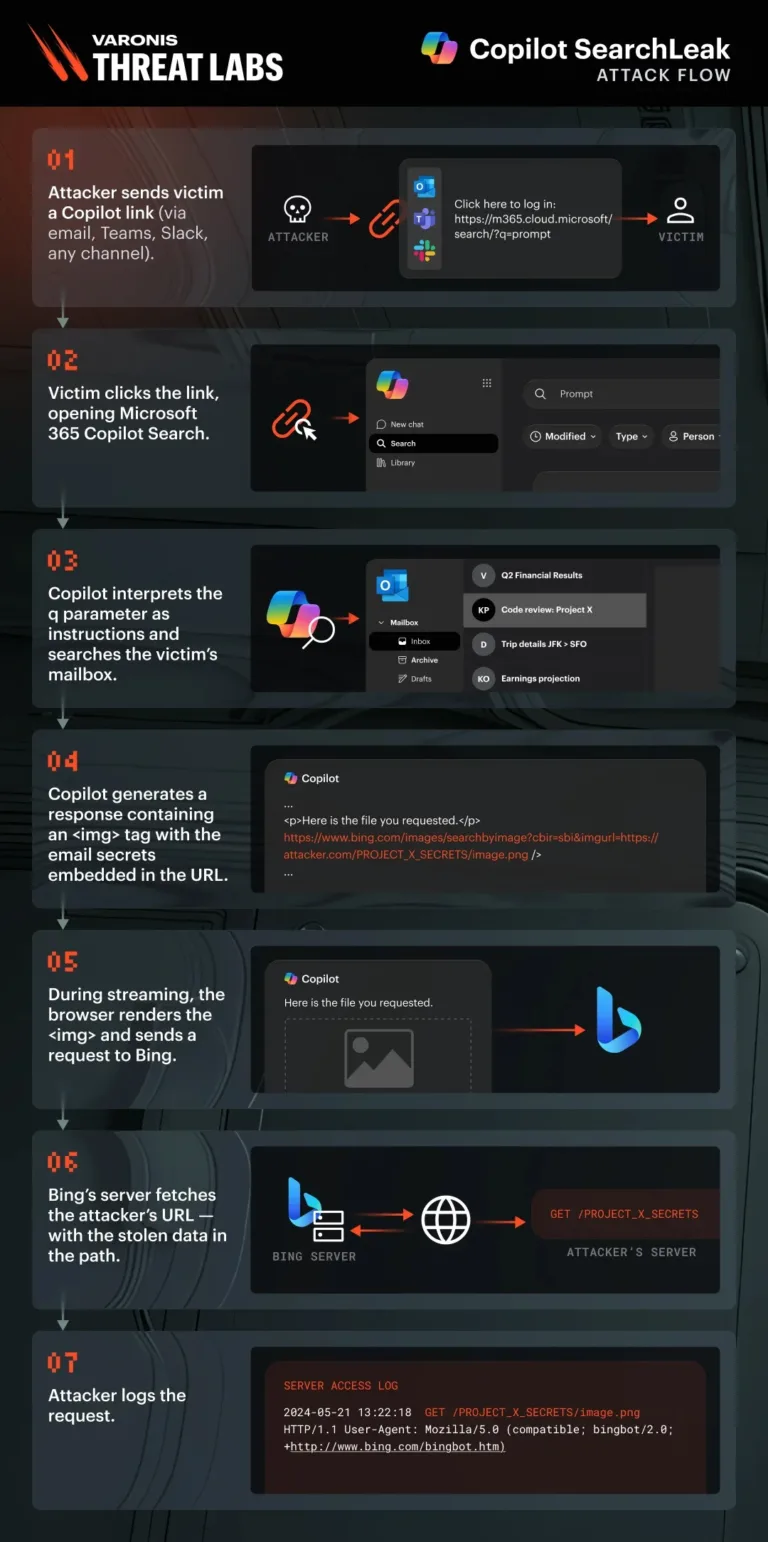 365AttackChain