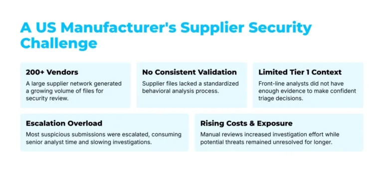 A-US-Manufacturers-Supplier-Security-Challenge-2-1536x7061-1