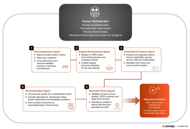AIAgentsBreachCompanyNetworkdig