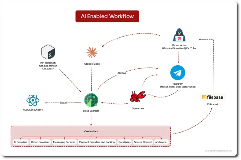 AIEnablesWorkflowSource-TheDFIRReport