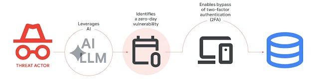 AIforZero-DayExploit