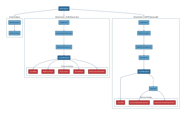 AnalysisWorkflowSource-JoeReverser