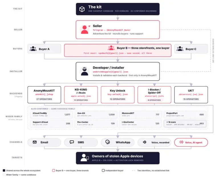 AnonyMousKITEcosystemMapSource-SOCRadar