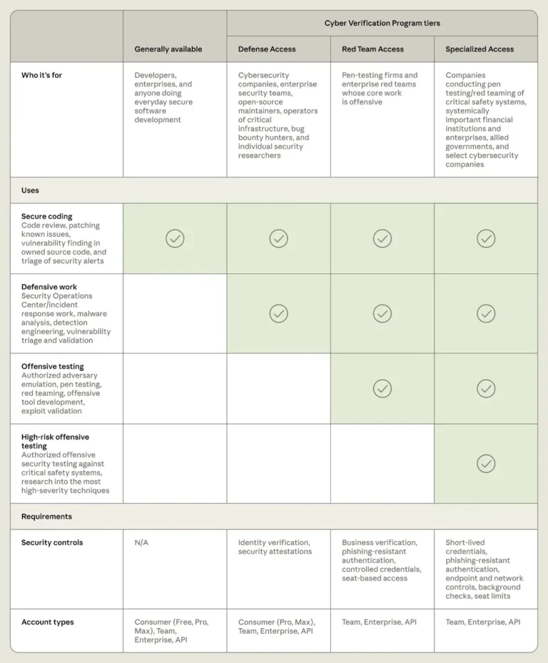 AnthropicCyberVerificationProgram1