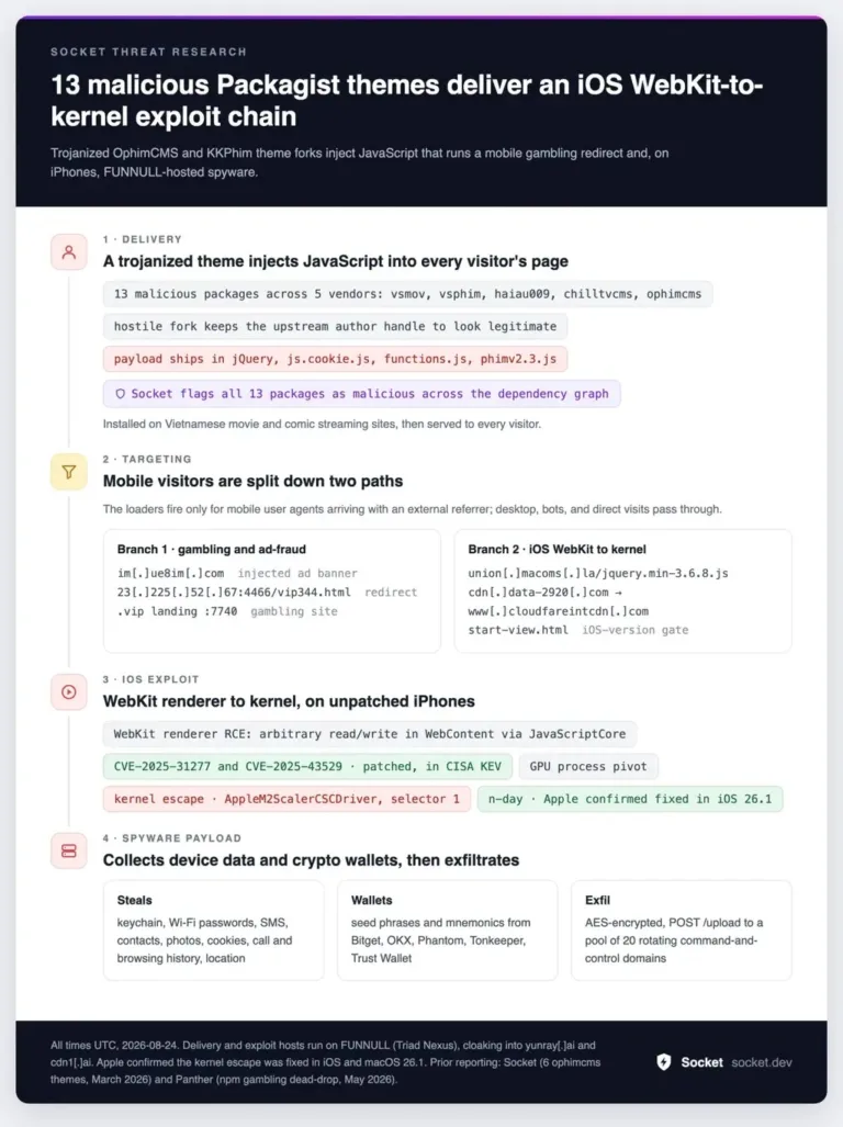 AtrojanizedComposerthemeSource-Socketdev