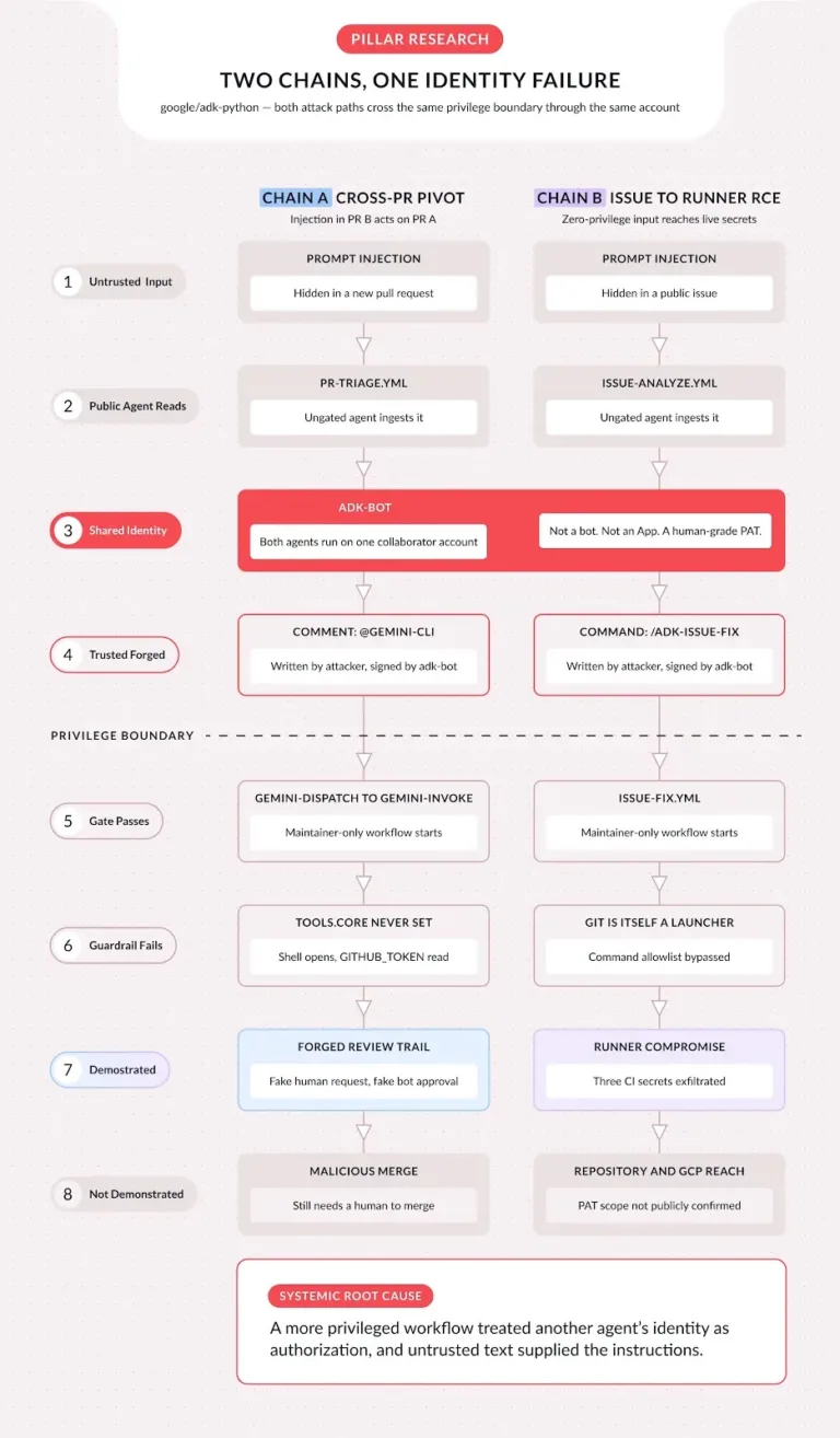 AttackChain12