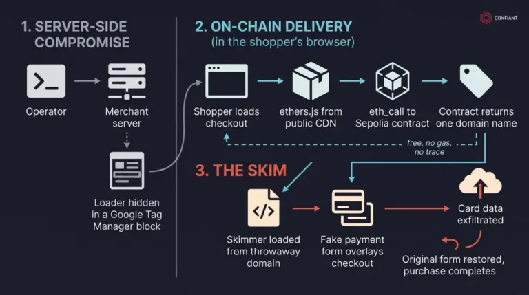 AttackChainSource-Confiant