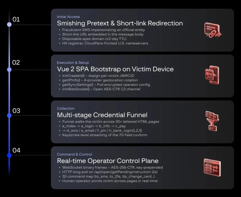 AttackChainSource-Group-IB-1