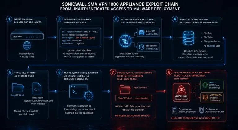 AttackChainSource-Resecurity