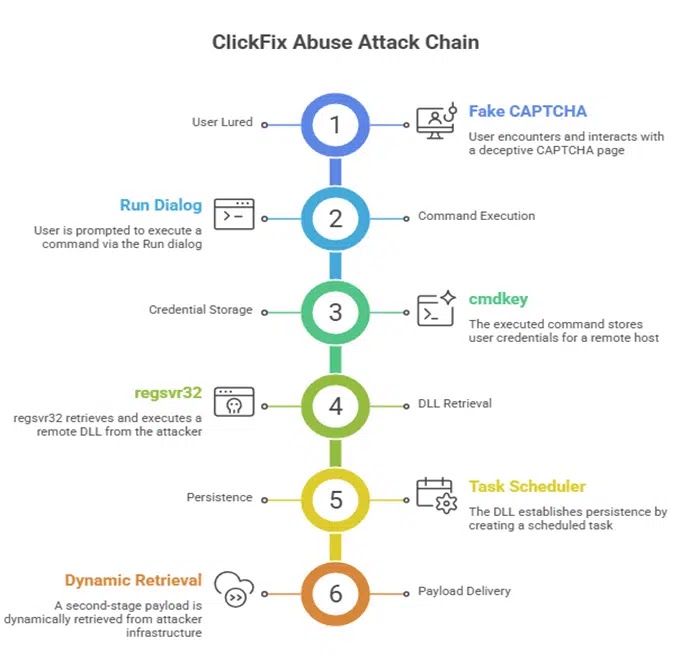 AttackChainSummarySource-CyberProof