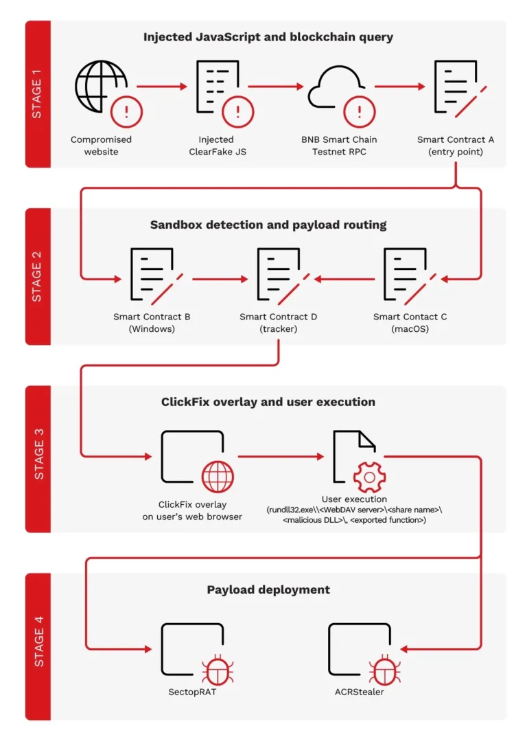 AttackDiagramSource-TrendMicro