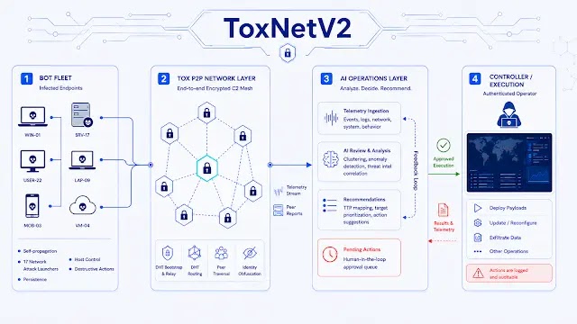 AttackchainSOurce-JOESecurity
