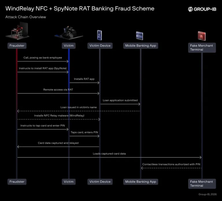 AttackchainSource-Group-IB