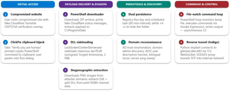 AttackchainSource-Microsoft-2