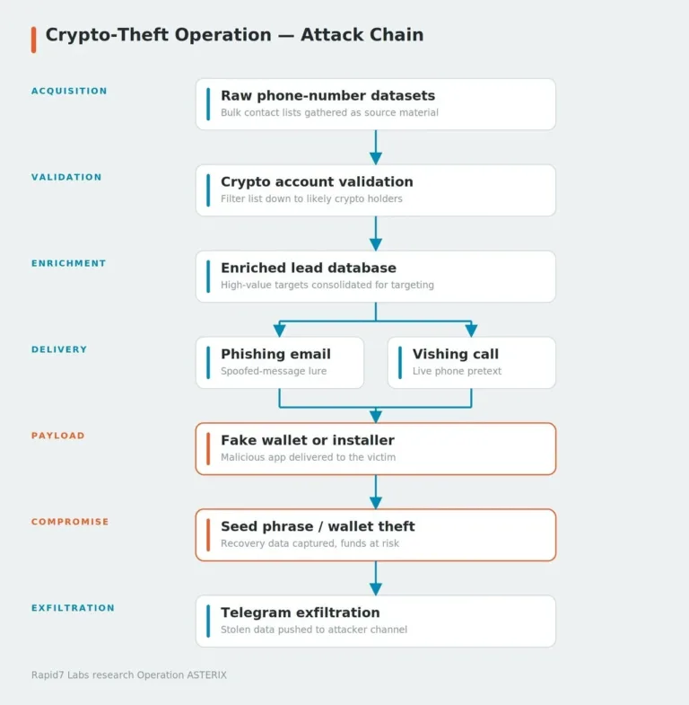 AttackchainSource-Rapid7