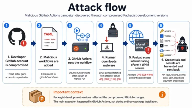 AttackflowSource-Socketdev