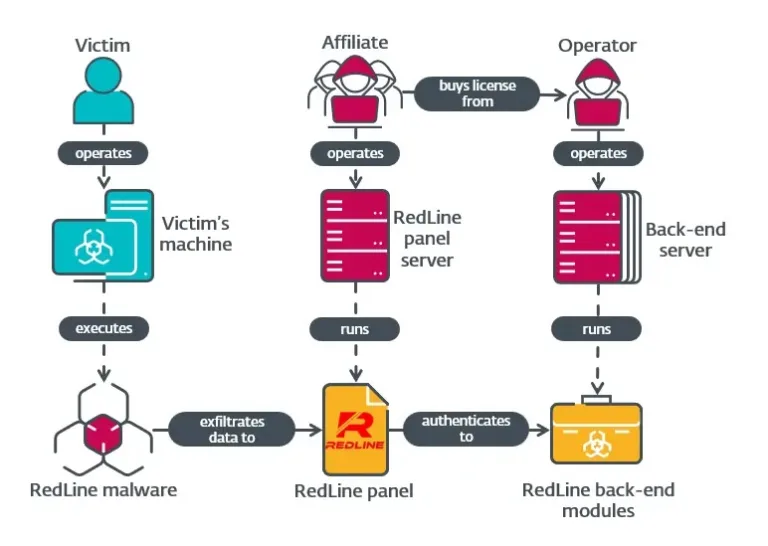 AttackflowSource-VMRAY