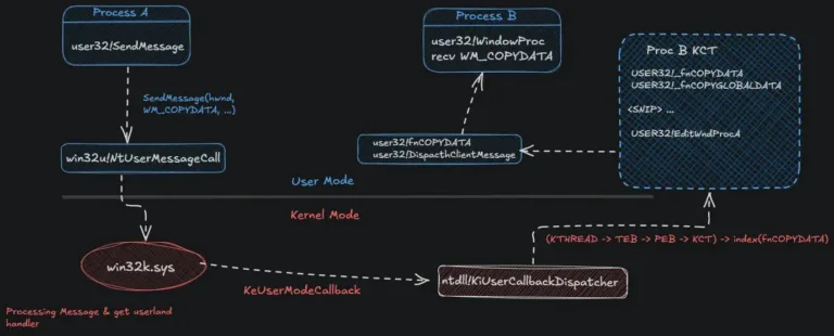 AttackprocessSource-Medium