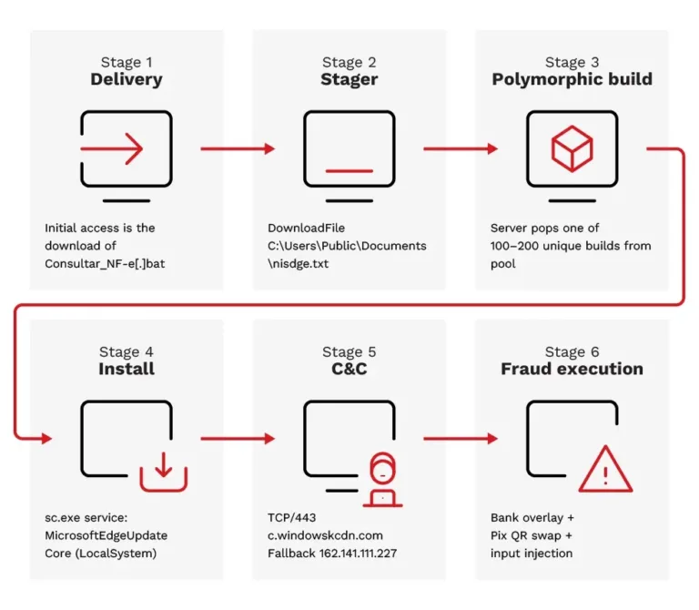 BananaRATsend-to-endkillchainSource-TrendMicro