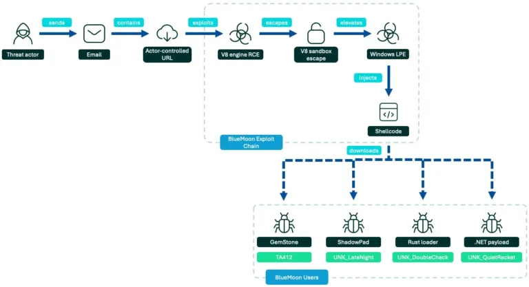 BlueMoonexploitchain1