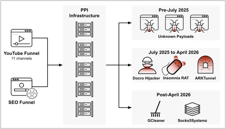 CL-CRI-1171infrastructureSource-Unit42