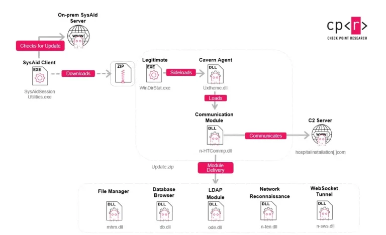 CavernAgentExecutionChainSource-CheckPoint