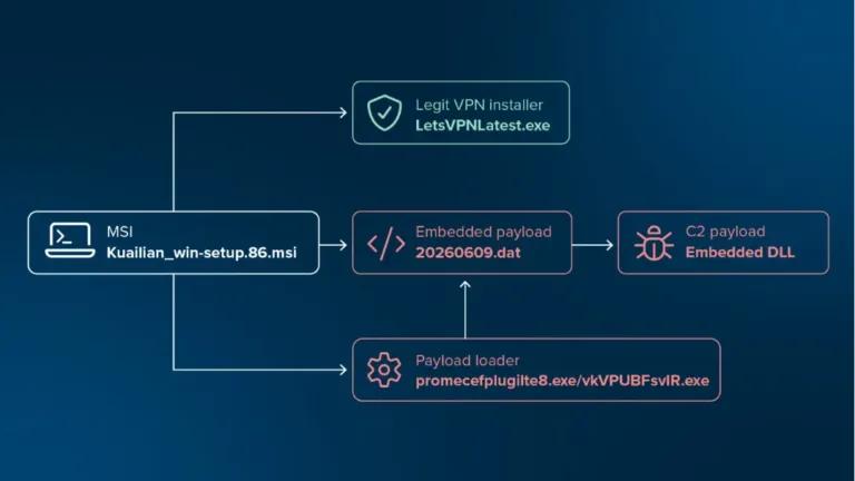 ChainofExecutionSource-ThreatLocker