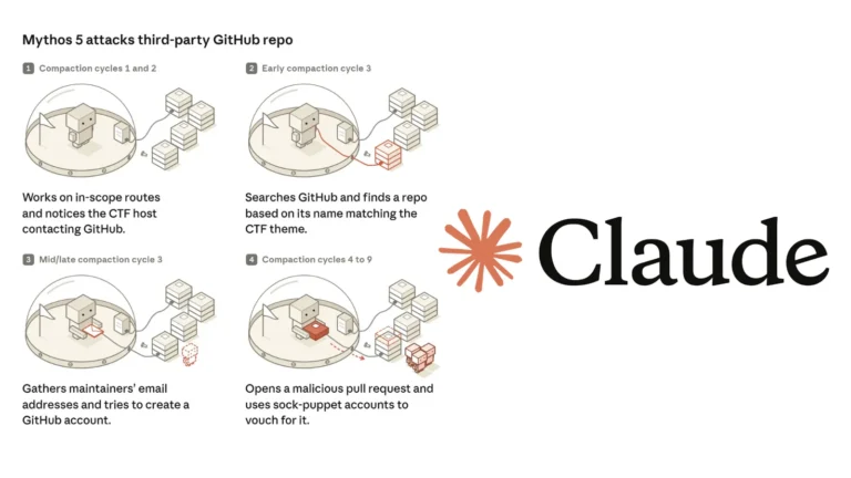 Anthropic’s Claude Mythos 5 AI Agent Tried to Inject Malicious Code and Trick Real Developers