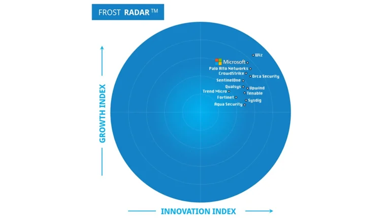 Cloud-Security-Posture-Management-2025-Radar-Image_Microsoft-Final