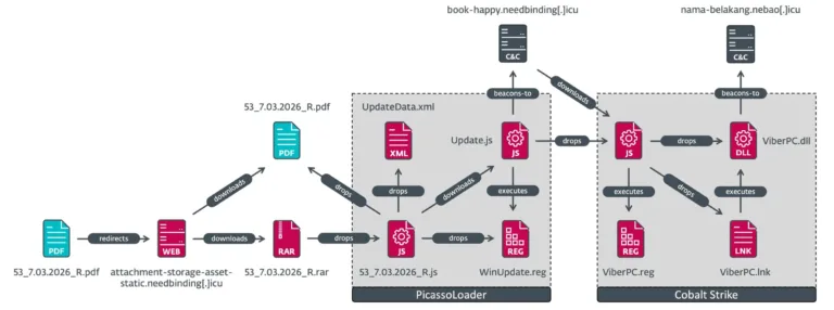 CompromisechainoverviewSource-Welivesecurity