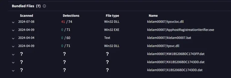 Contentsofklelam00007zipSource-Welivesecurity