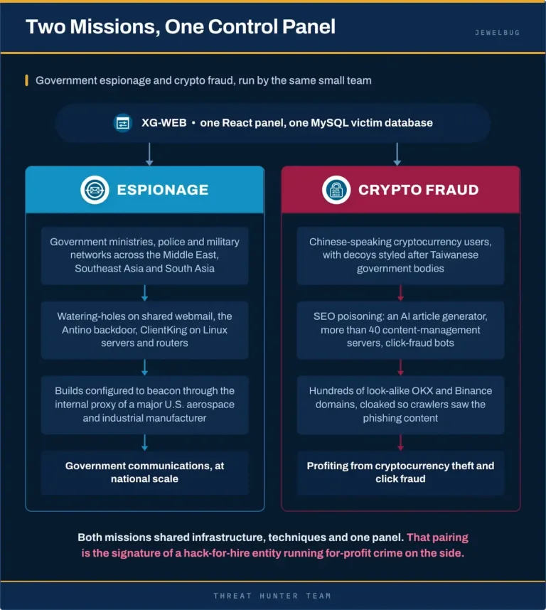 ControlpanelSource-Symantec