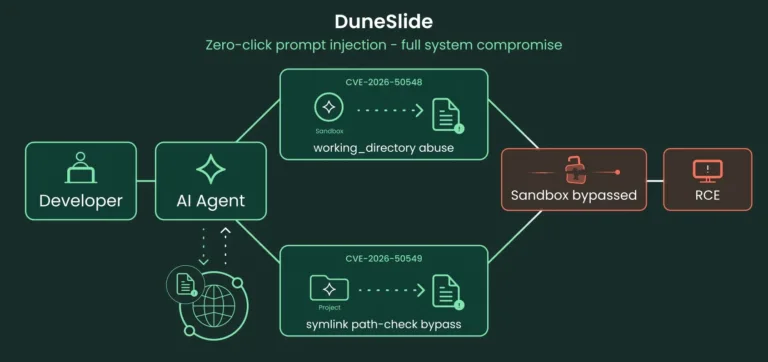 CursorIDERCEVulnerabilities