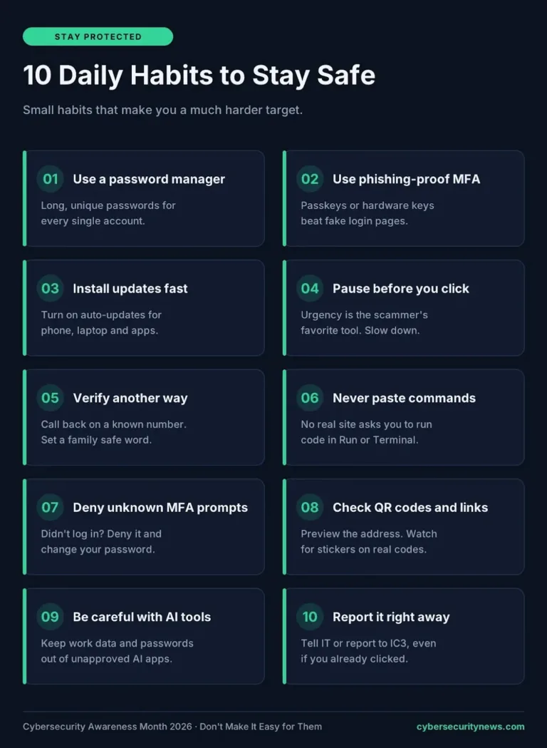 CybersecurityAwarenessMonth2026Daily