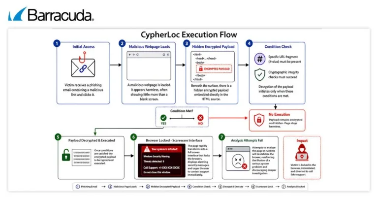 CypherLocExecutionFlowSource-Barracuda
