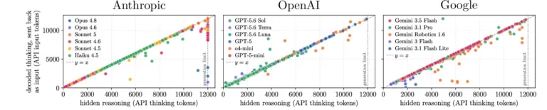 DecodingreasoningtracesinAnthropicOpenAIandGoogleAPIs