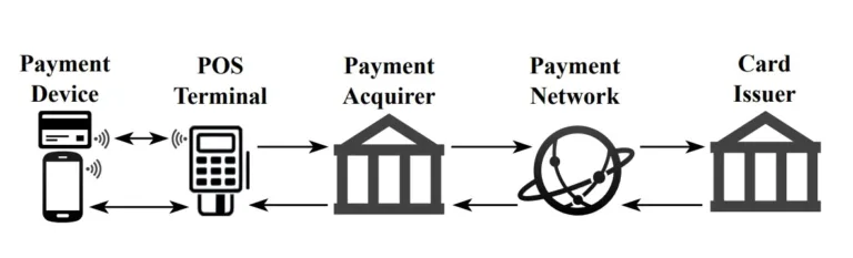 EMVpaymentSystem
