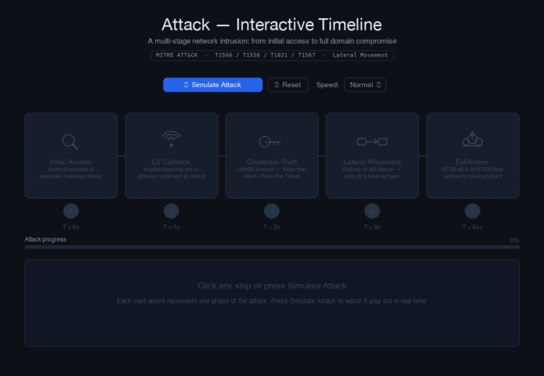 End-to-endattackchainSource-Trellix