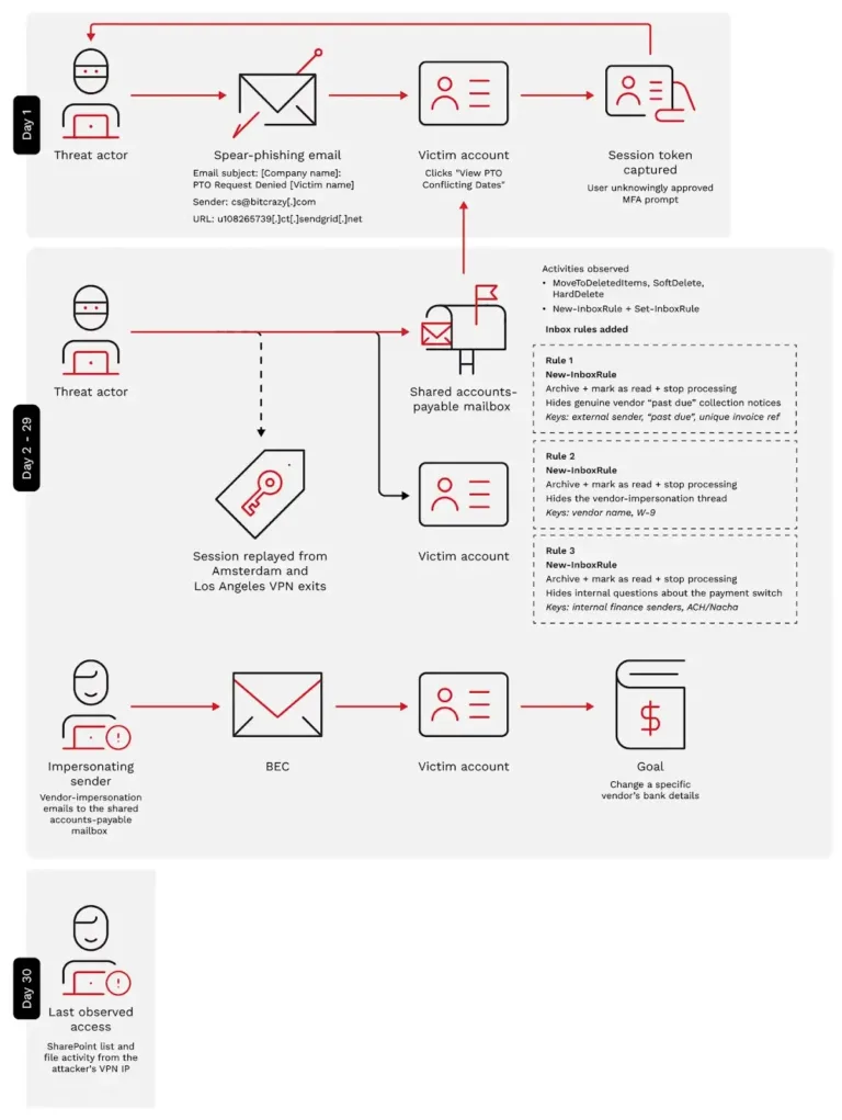 End-to-endattackchainSource-TrendAI