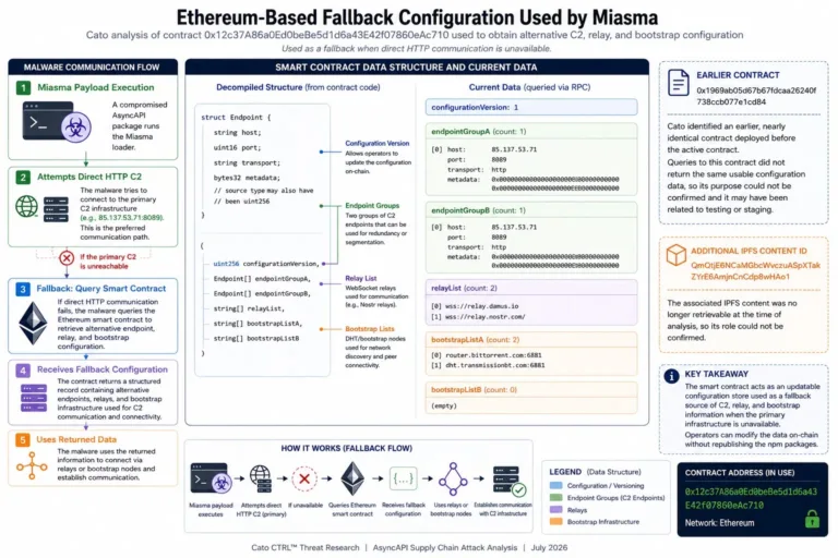 Ethereum-basedfallbackconfigurationusedbyMiasmaSource-CatoNetworks