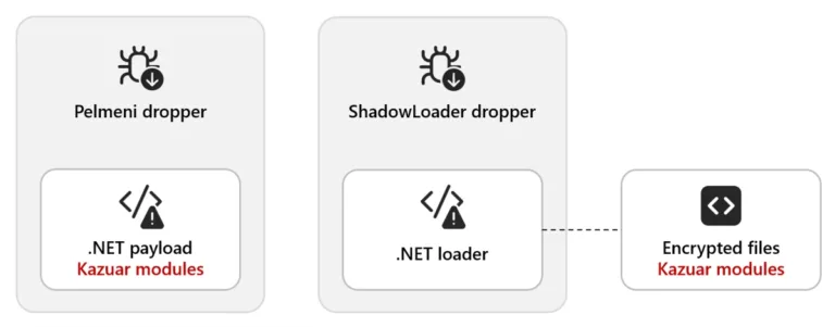 ExampledeliverychainSource-Microsoft