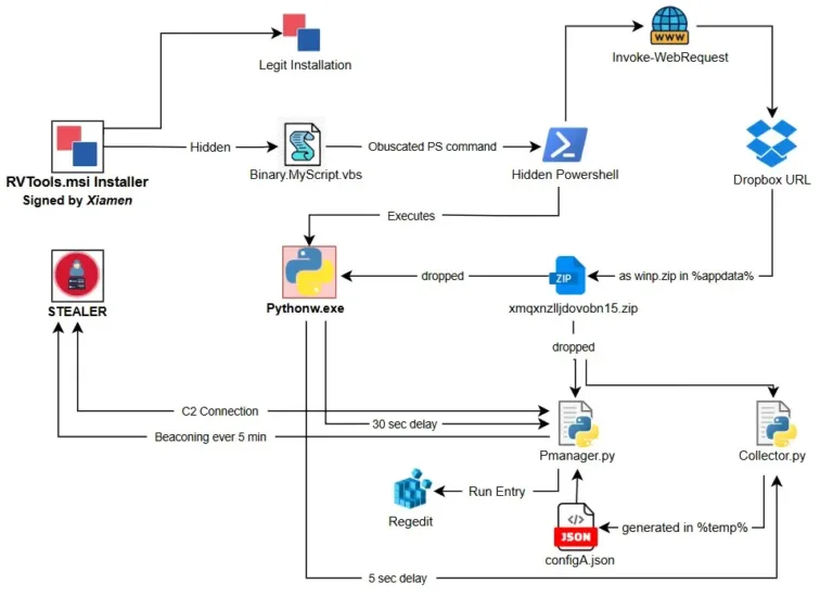 ExecutionFlowofRATSource-K7SecurityLabs