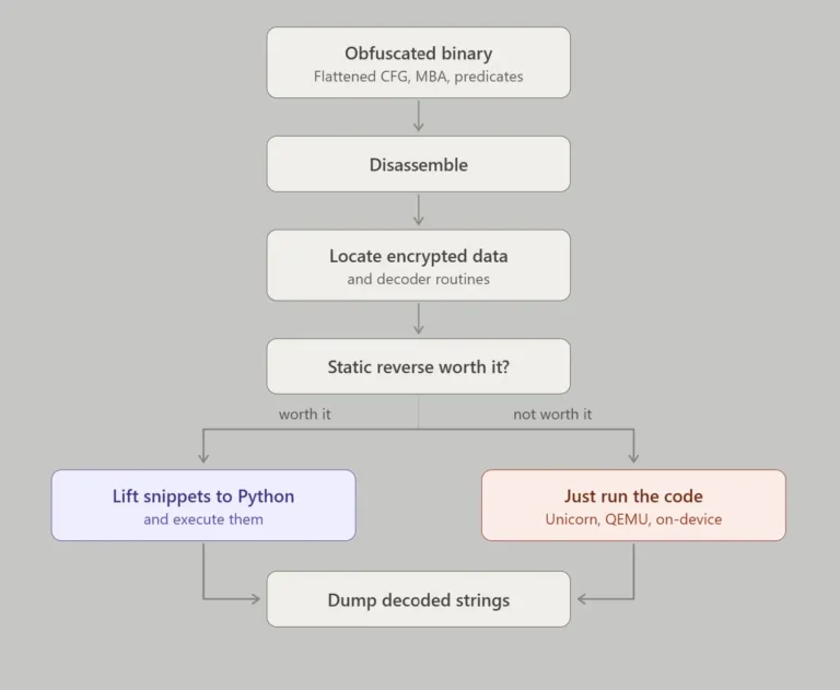 ExecutionchainSource-Quarkslab