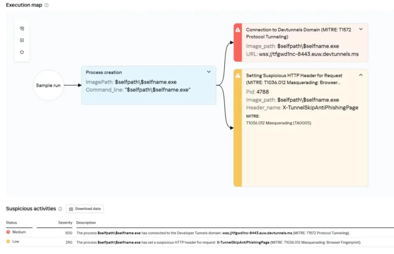 Executiongraphofadobe_32exeSource-Securelist