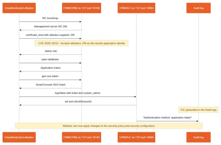 ExploitDiagram