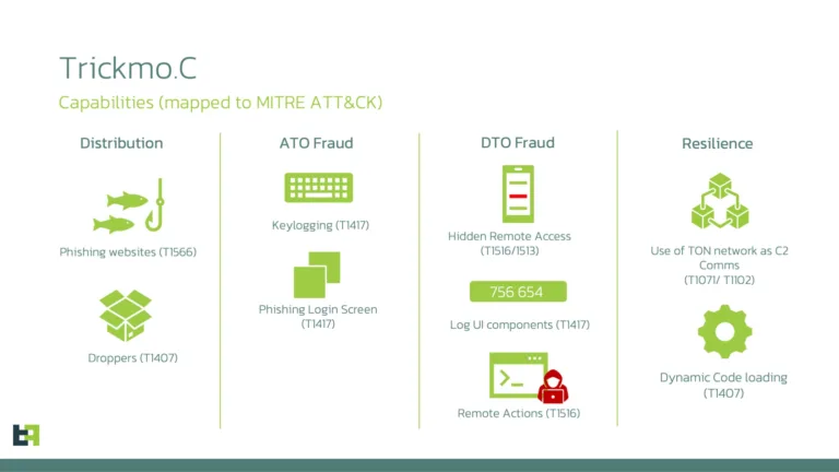 FeaturesSource-ThreatFabric