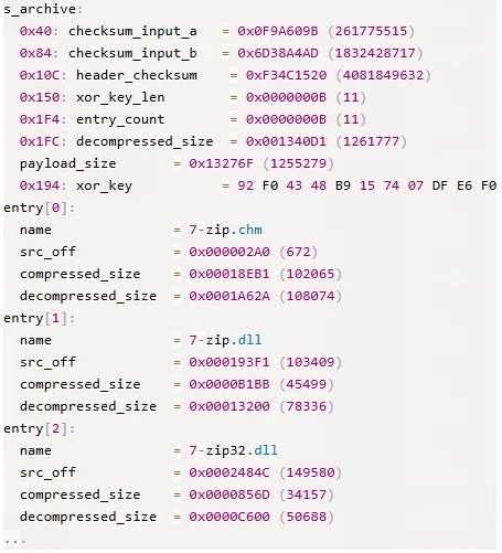 Figure-3-Example-output-of-an-archive-unpacking-tool-displaying-metadata-of-the-WinSparkle-file-archive