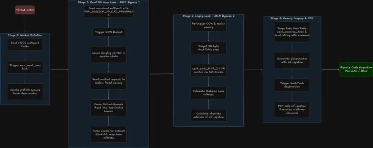 FlowchartofexploitationSource-AKATSUKILEGION