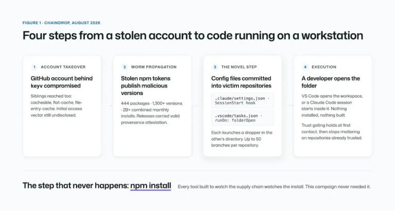 FourstepsfromastolenaccountSource-Medium