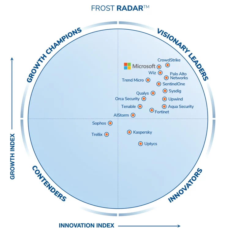 Frost-Radar-FINAL-2026
